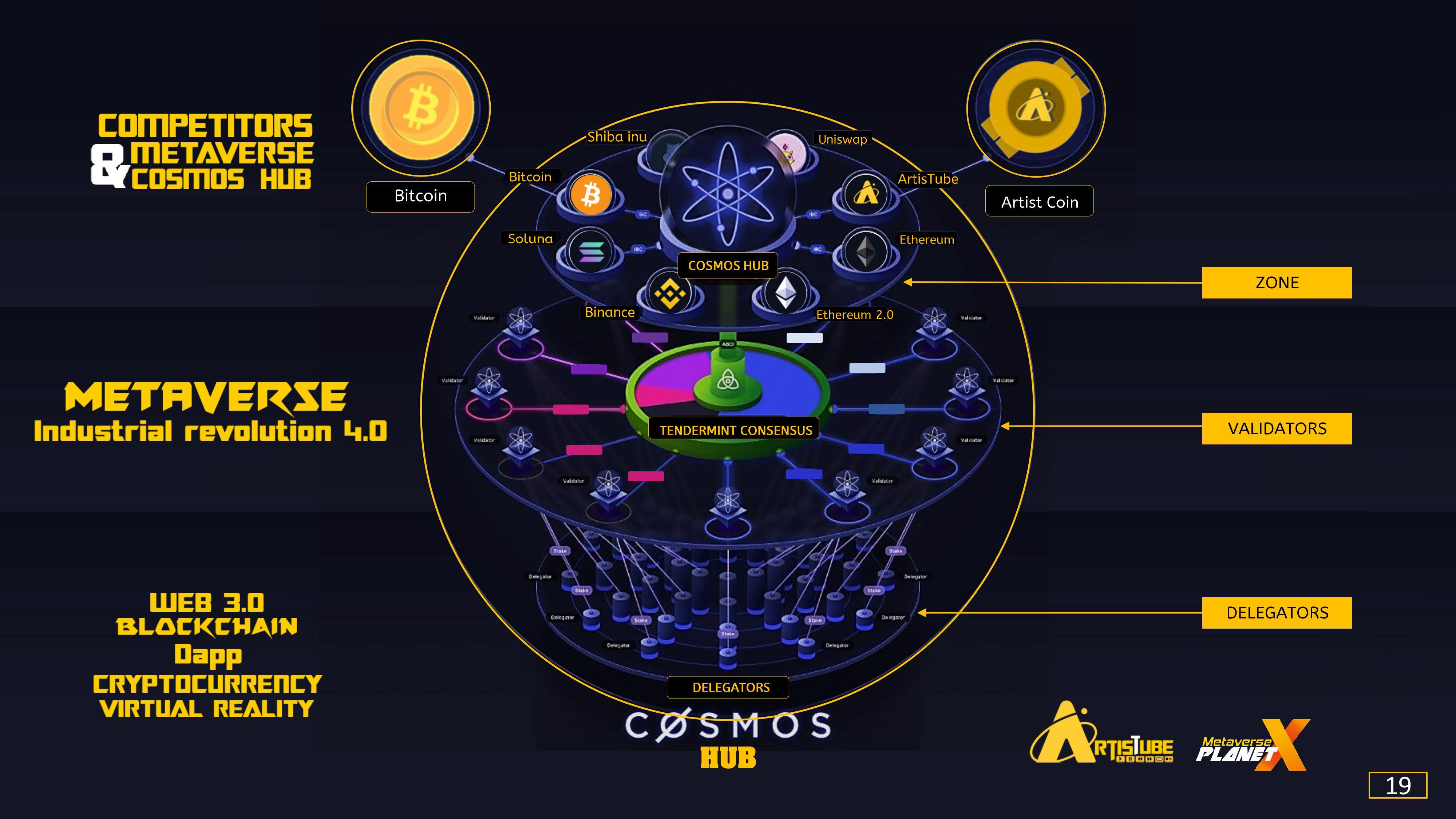 Metaverse Cosmos Hub